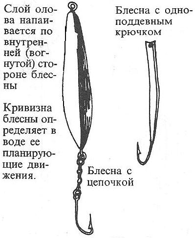 Блесна Блесна