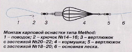 оснастка Method