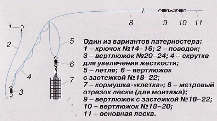 Патерностер