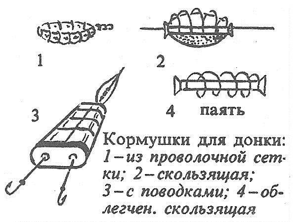 Кормушки для донки Кормушки для донки