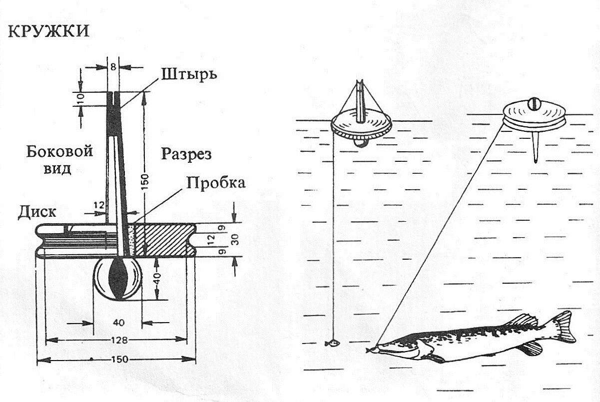 Ловля на кружки Ловля на кружки